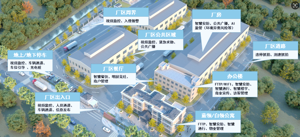 工廠廠房與廠區(qū)安防監(jiān)控如何布置？